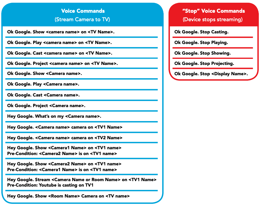 chromecast tv commands