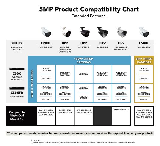 5MP_Compatibility_Chart_2022_thumbnail.jpg